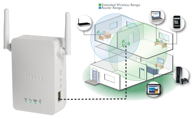 Как усилить сигнал Wi-Fi роутера в квартире или доме: 11 решений