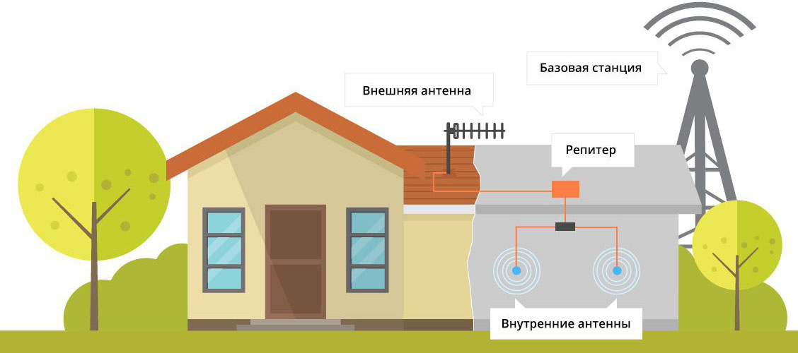 схема усилителя