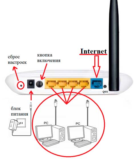 Настроить Wi-Fi роутер TP-Link