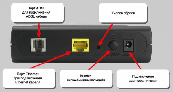 Как сбросить настройки роутера