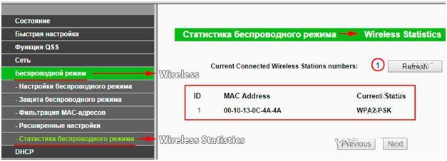 Статистика беспроводной сети