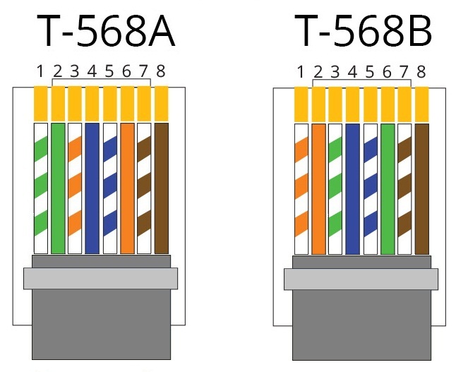распиновка-rj45ab