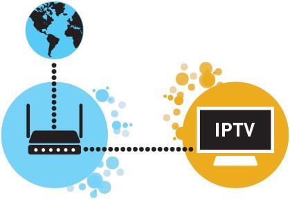 Регулирование IPTV