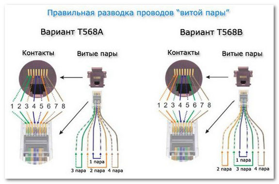 схема подключения T568V