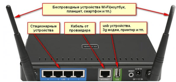 Какой Wi-Fi роутер выбрать для домашнего интернета Билайн?