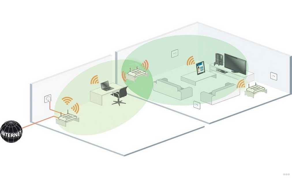 Как усилить сигнал Wi-Fi роутера дома?