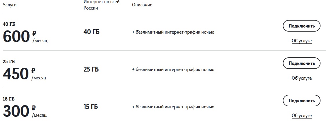 модем tele2 4g безлимитные интернет-тарифы на компьютер