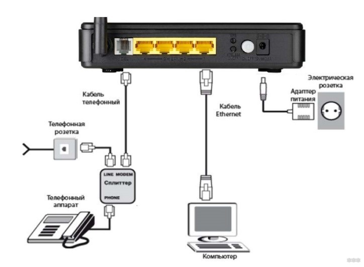 Подключение и настройка Wi-Fi роутера D-Link DSL-2640U