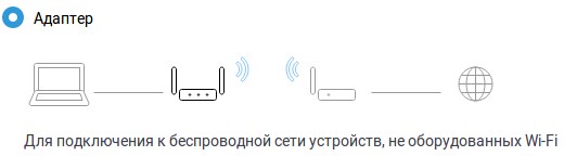 Маршрутизатор как адаптер и приемник Wi-Fi: как настроить и использовать