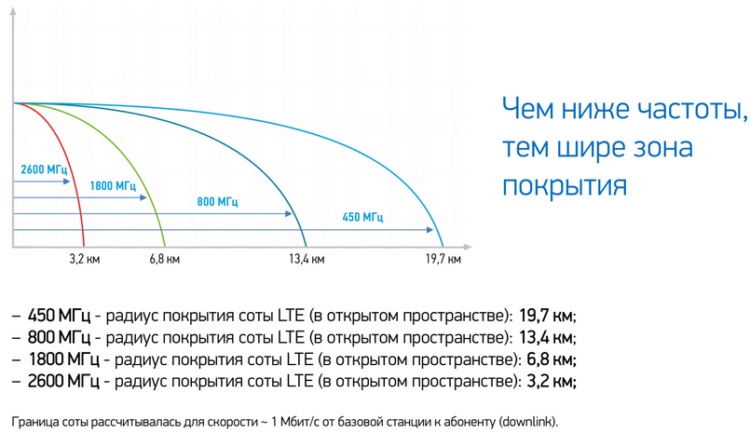 Как усилить интернет-сигнал - самодельная или покупная антенна?