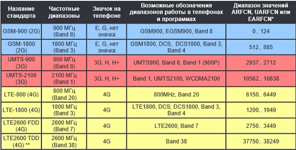 Как усилить интернет-сигнал - самодельная или покупная антенна?