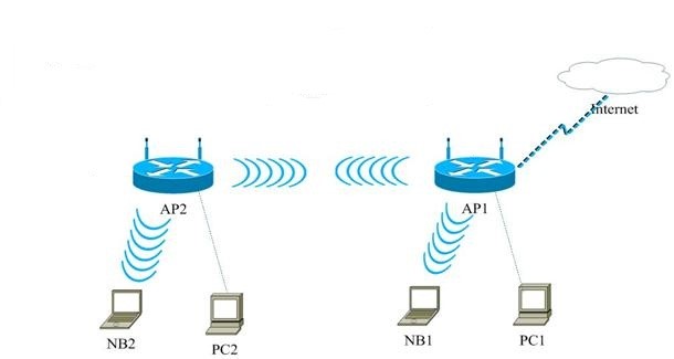 как-подключить-роутер-к-роутеру-через-wifi-% E2% 84% 961.jpg