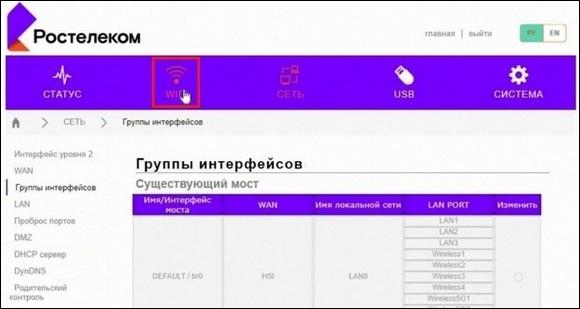 Группы интерфейсов