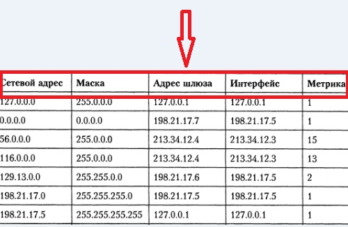 в чем разница между модемом и роутером
