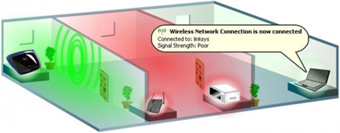 Как изменить канал wifi на роутере